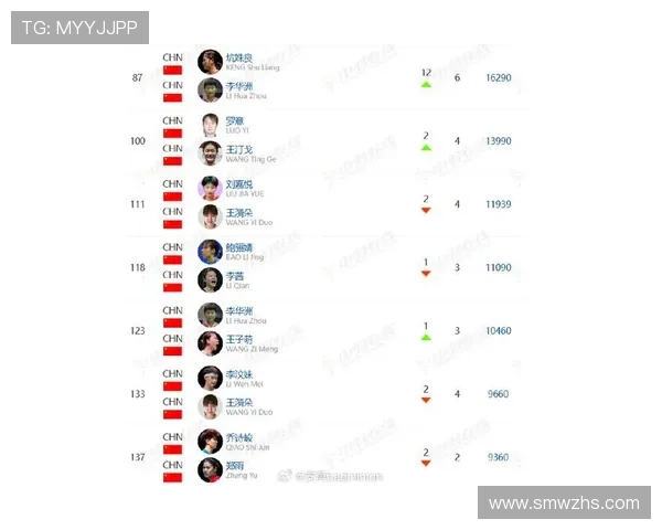 成都羽毛球队在全国羽毛球意识排行榜中荣获第七名的佳绩引发关注
